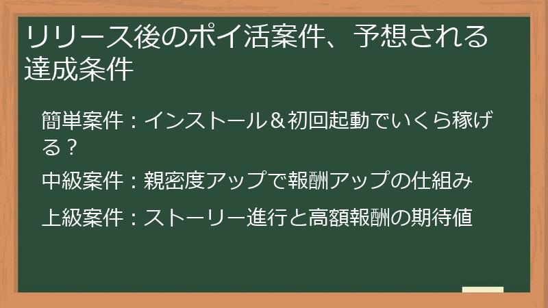 リリース後のポイ活案件、予想される達成条件