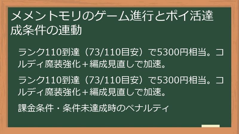 メメントモリのゲーム進行とポイ活達成条件の連動