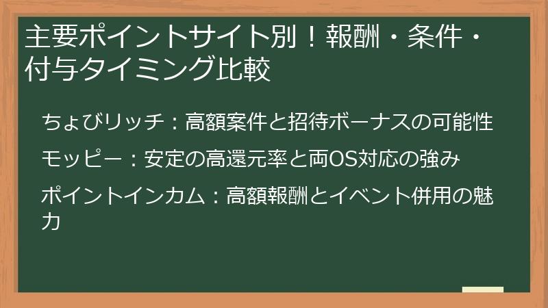 主要ポイントサイト別！報酬・条件・付与タイミング比較