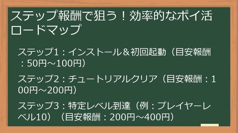 ステップ報酬で狙う！効率的なポイ活ロードマップ