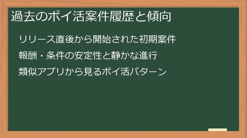過去のポイ活案件履歴と傾向