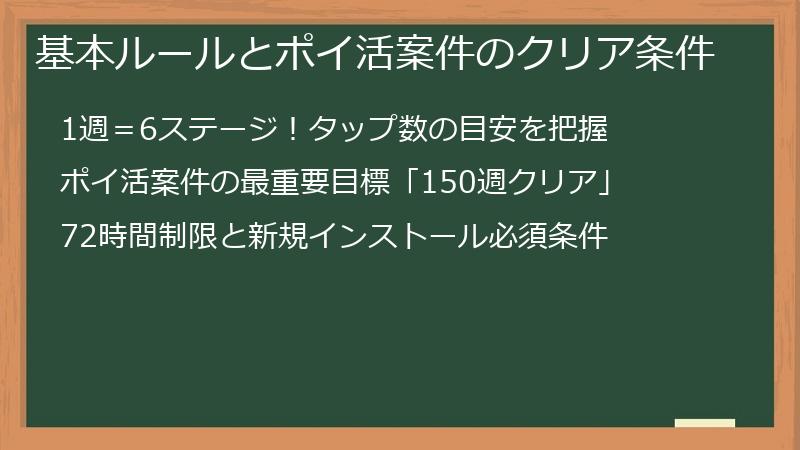 基本ルールとポイ活案件のクリア条件