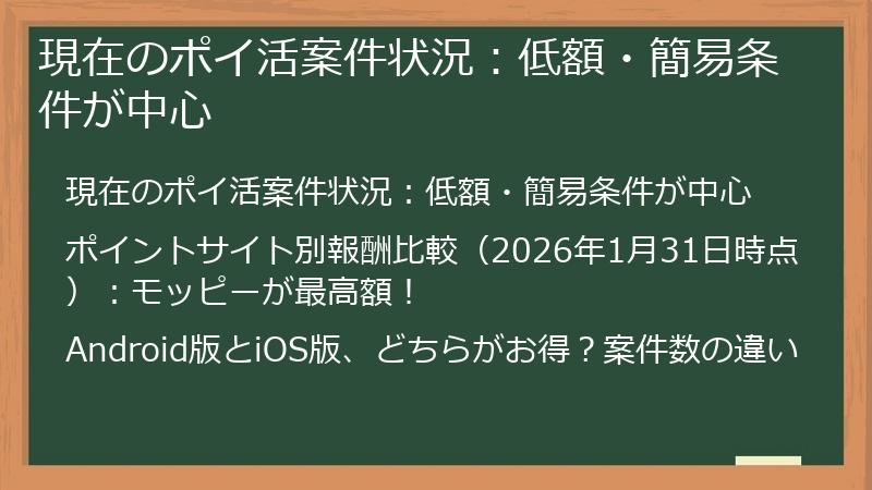 現在のポイ活案件状況：低額・簡易条件が中心