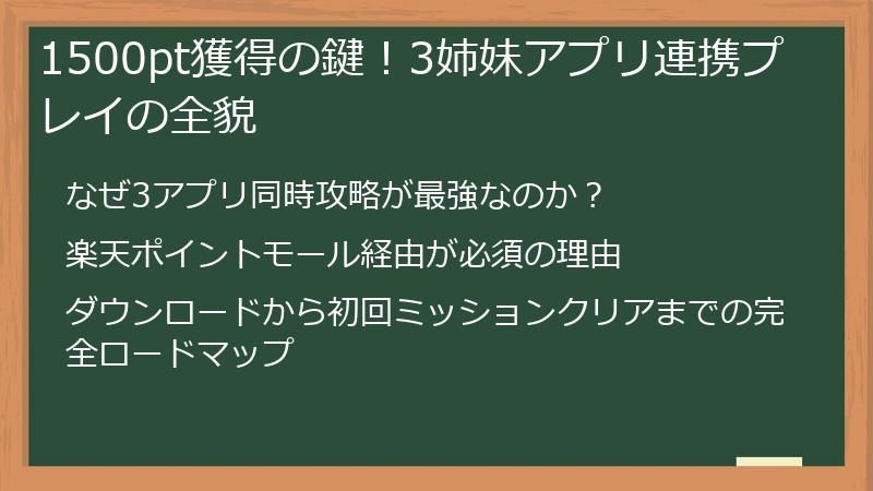 1500pt獲得の鍵！3姉妹アプリ連携プレイの全貌