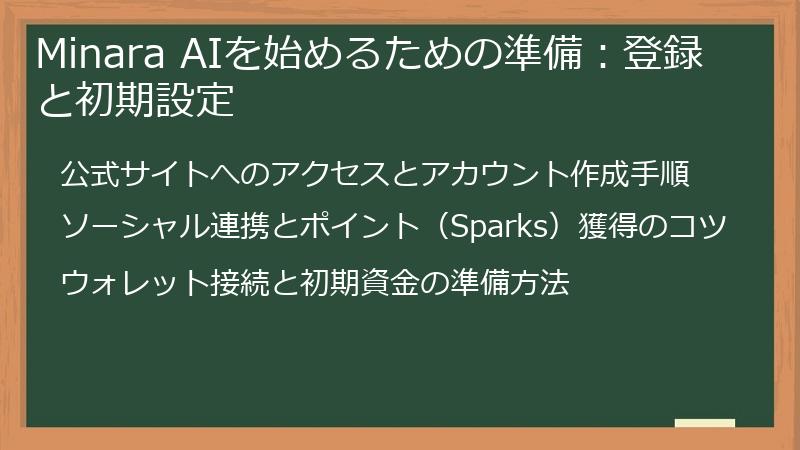 Minara AIを始めるための準備：登録と初期設定