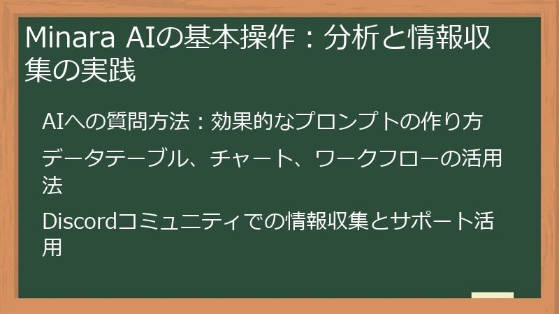 Minara AIの基本操作：分析と情報収集の実践