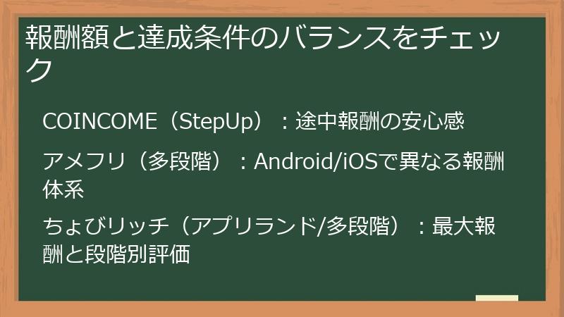 報酬額と達成条件のバランスをチェック