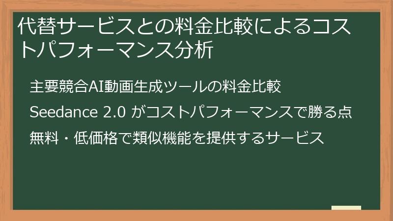 代替サービスとの料金比較によるコストパフォーマンス分析