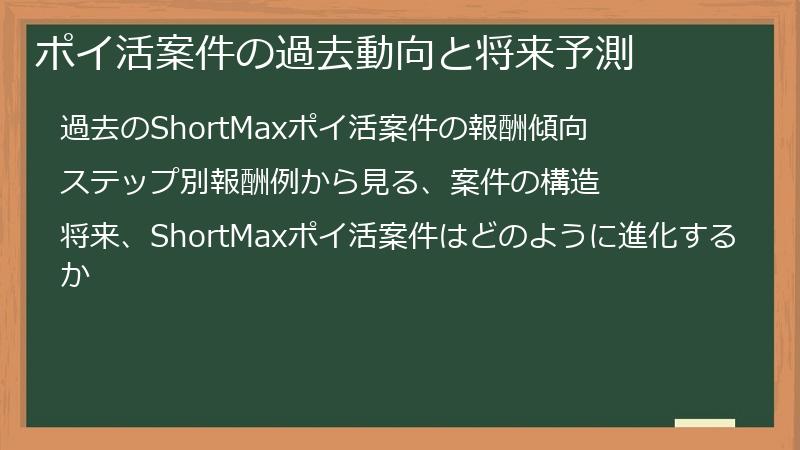 ポイ活案件の過去動向と将来予測