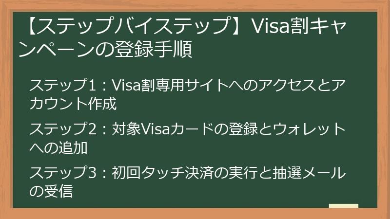 【ステップバイステップ】Visa割キャンペーンの登録手順