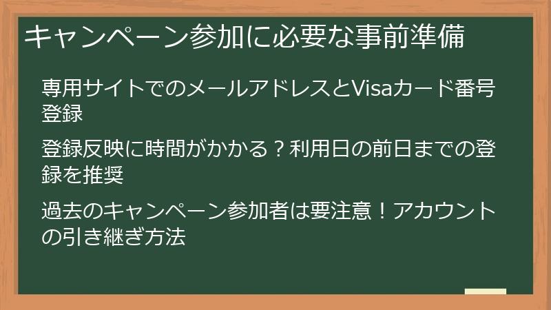 キャンペーン参加に必要な事前準備