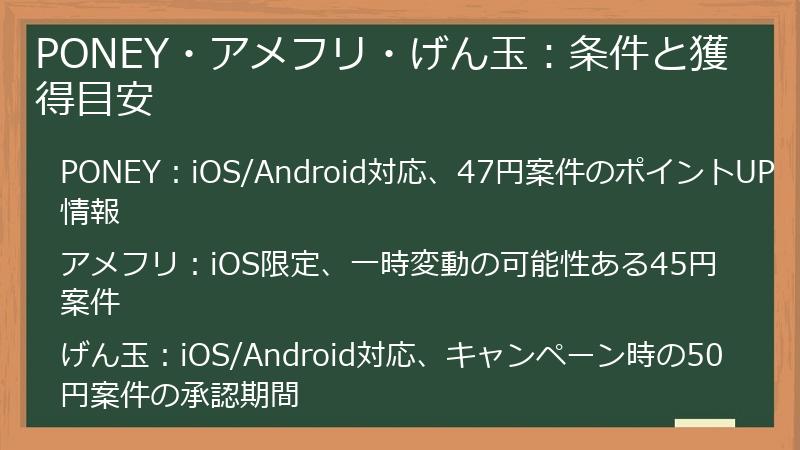 PONEY・アメフリ・げん玉：条件と獲得目安