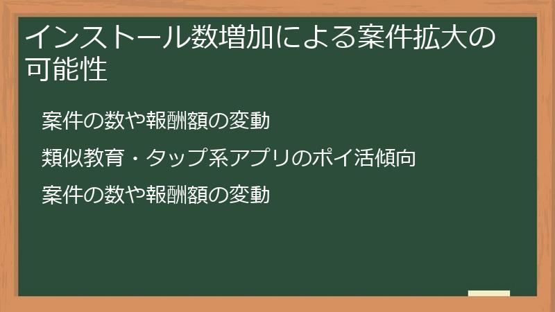 インストール数増加による案件拡大の可能性