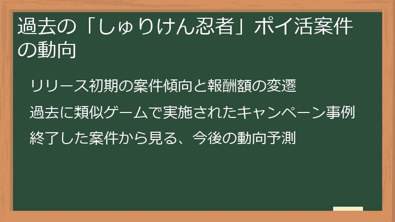 過去の「しゅりけん忍者」ポイ活案件の動向