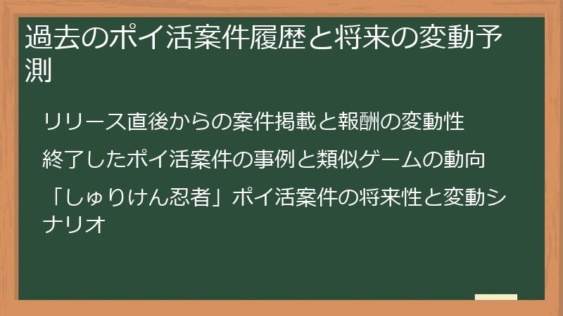 過去のポイ活案件履歴と将来の変動予測