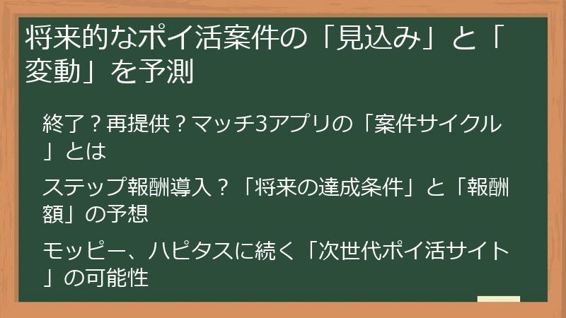 将来的なポイ活案件の「見込み」と「変動」を予測