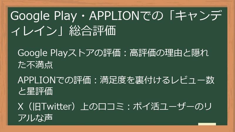 Google Play・APPLIONでの「キャンディレイン」総合評価