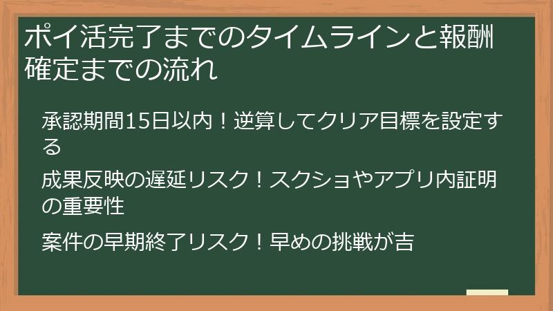ポイ活完了までのタイムラインと報酬確定までの流れ