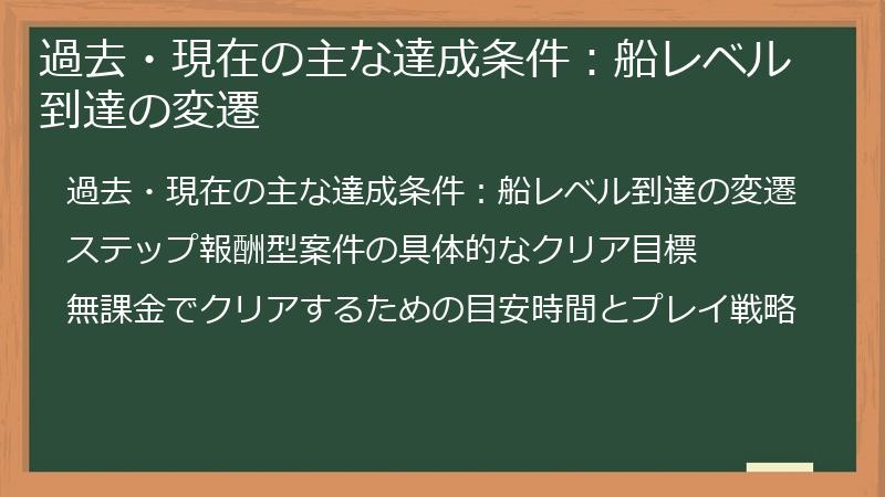 過去・現在の主な達成条件：船レベル到達の変遷