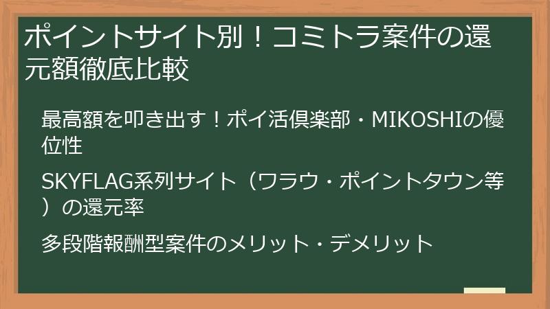 ポイントサイト別！コミトラ案件の還元額徹底比較