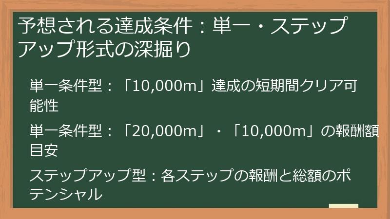 予想される達成条件：単一・ステップアップ形式の深掘り
