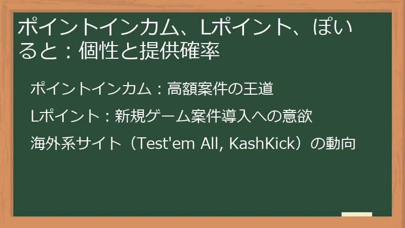 ポイントインカム、Lポイント、ぽいると：個性と提供確率
