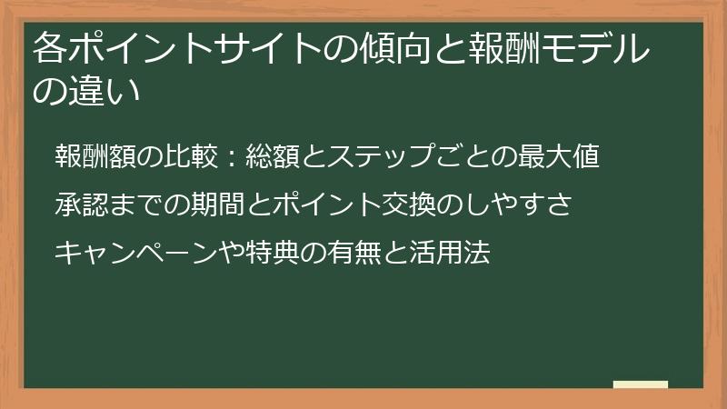 各ポイントサイトの傾向と報酬モデルの違い