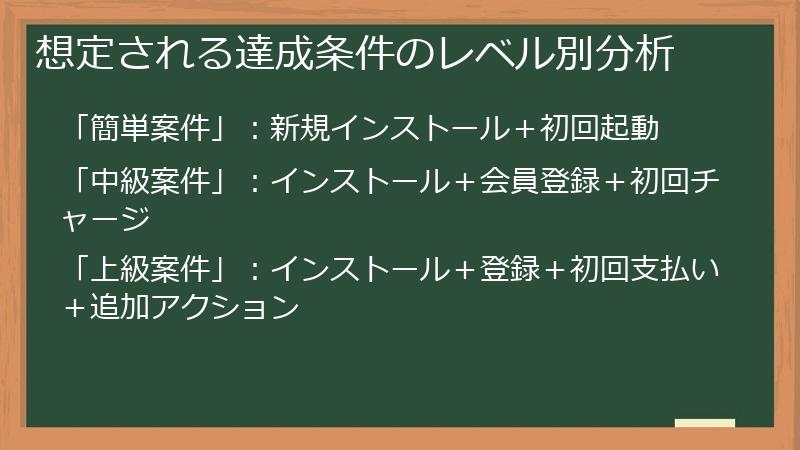 想定される達成条件のレベル別分析