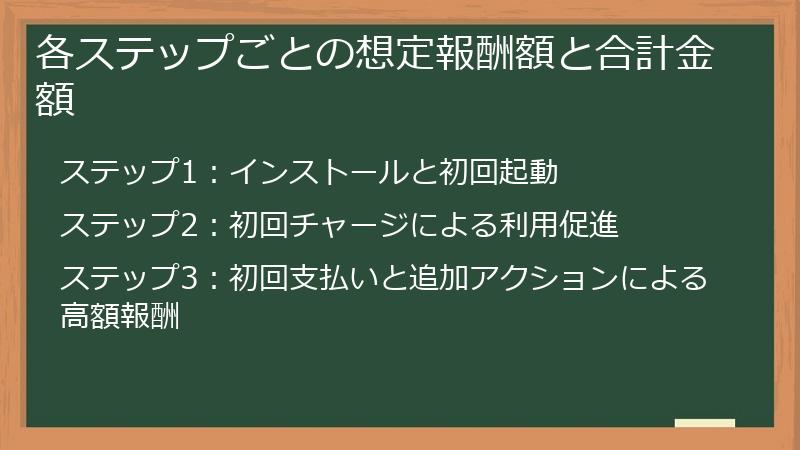 各ステップごとの想定報酬額と合計金額