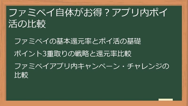 ファミペイ自体がお得？アプリ内ポイ活の比較