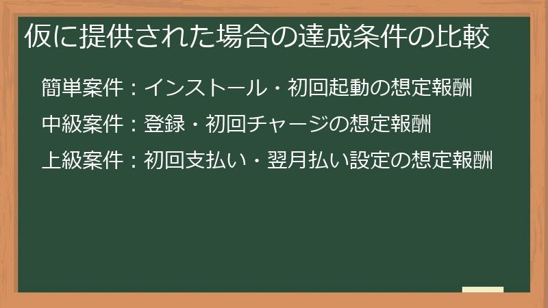 仮に提供された場合の達成条件の比較