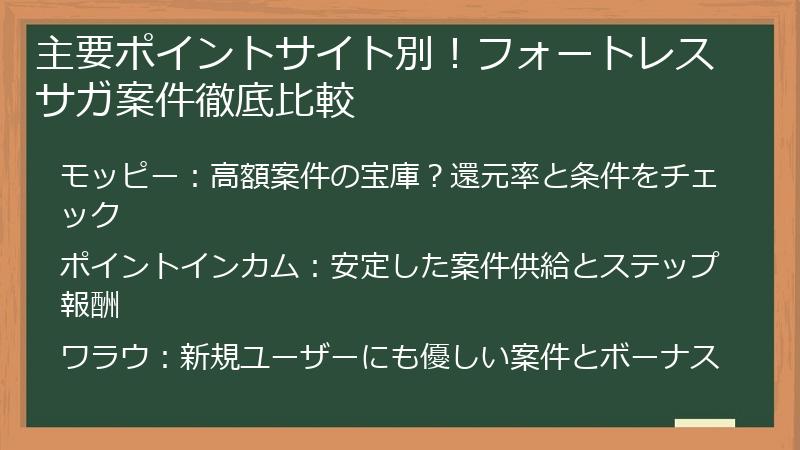 主要ポイントサイト別！フォートレスサガ案件徹底比較