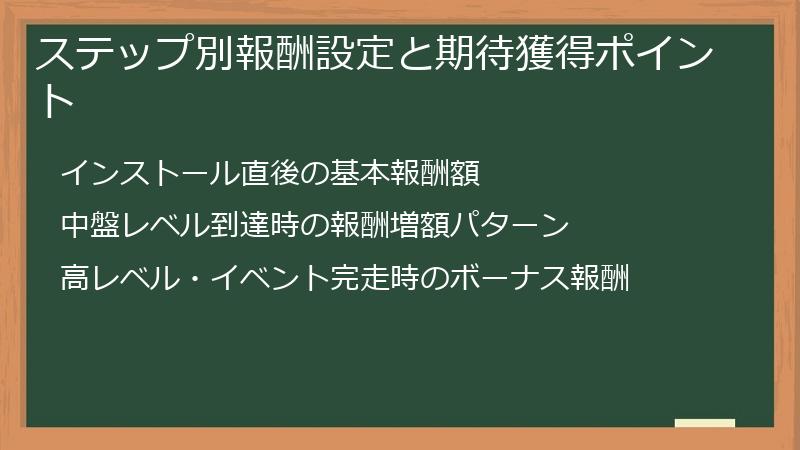 ステップ別報酬設定と期待獲得ポイント