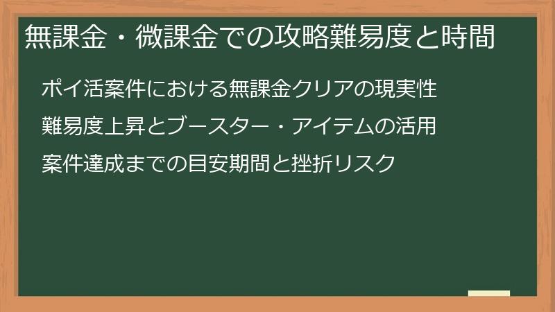 無課金・微課金での攻略難易度と時間