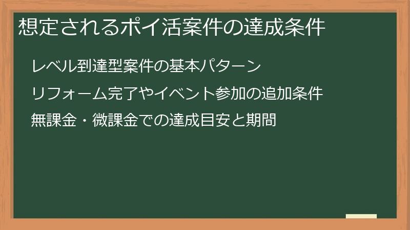 想定されるポイ活案件の達成条件