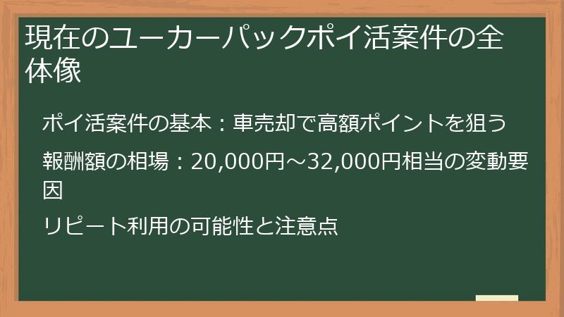 現在のユーカーパックポイ活案件の全体像