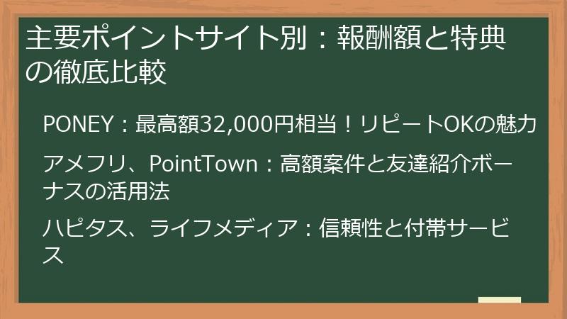 主要ポイントサイト別：報酬額と特典の徹底比較