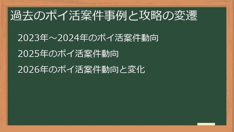過去のポイ活案件事例と攻略の変遷