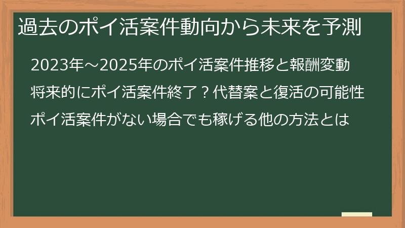 過去のポイ活案件動向から未来を予測
