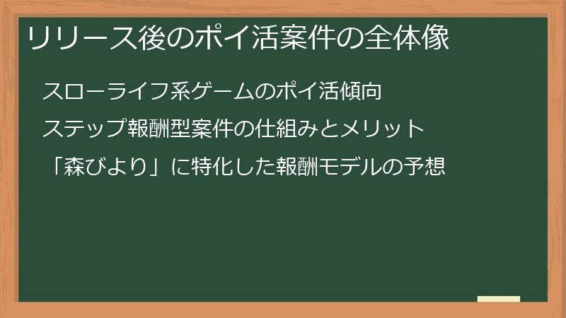 リリース後のポイ活案件の全体像