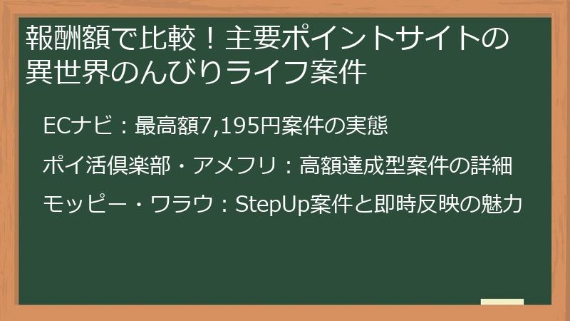 報酬額で比較!主要ポイントサイトの異世界のんびりライフ案件