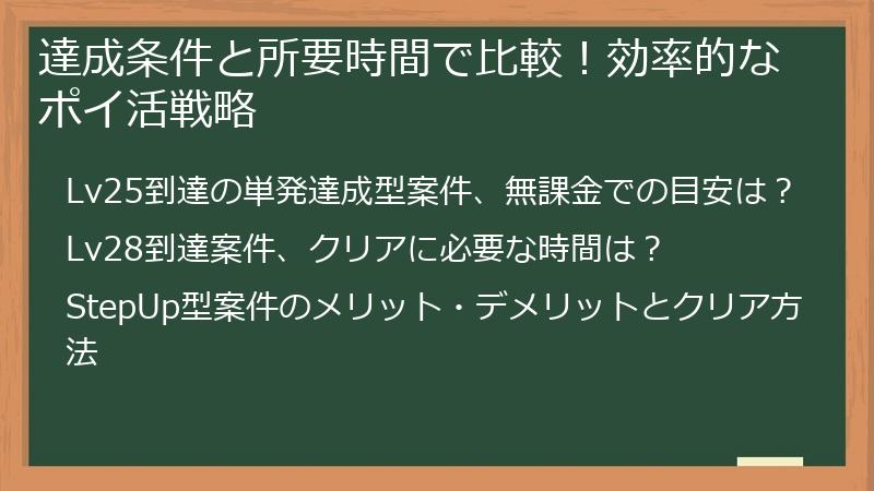 達成条件と所要時間で比較!効率的なポイ活戦略