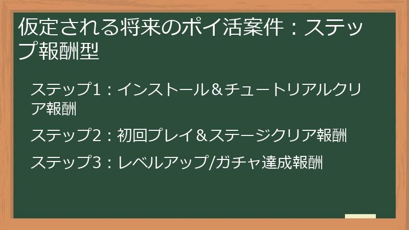 仮定される将来のポイ活案件：ステップ報酬型
