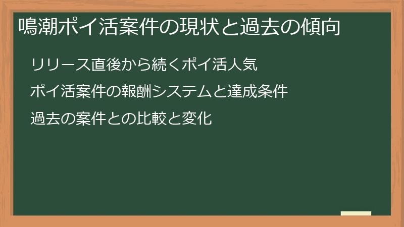 鳴潮ポイ活案件の現状と過去の傾向