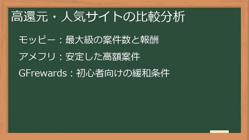 高還元・人気サイトの比較分析