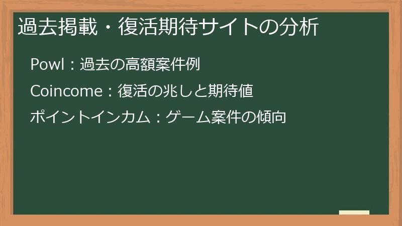過去掲載・復活期待サイトの分析