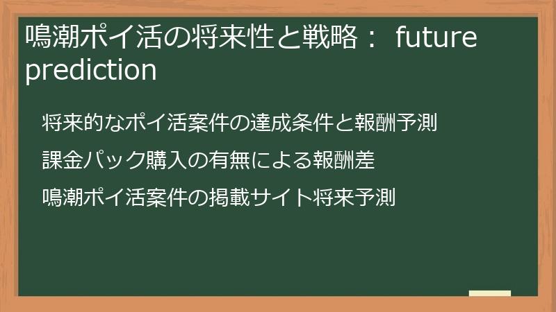 鳴潮ポイ活の将来性と戦略： future prediction