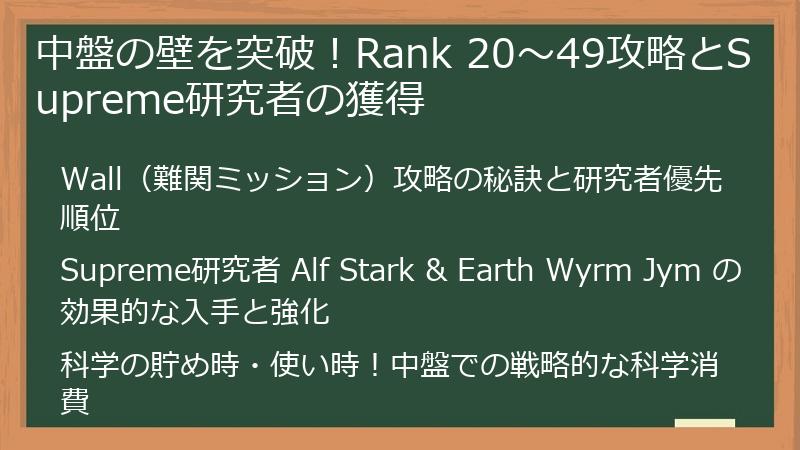 中盤の壁を突破！Rank 20〜49攻略とSupreme研究者の獲得