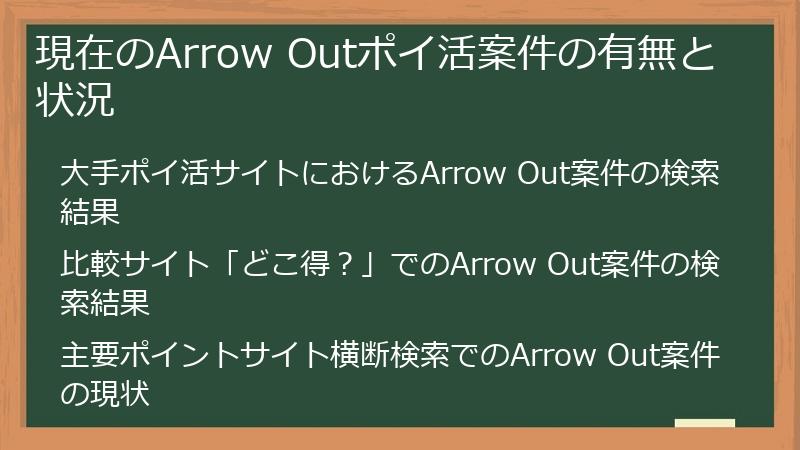 現在のArrow Outポイ活案件の有無と状況