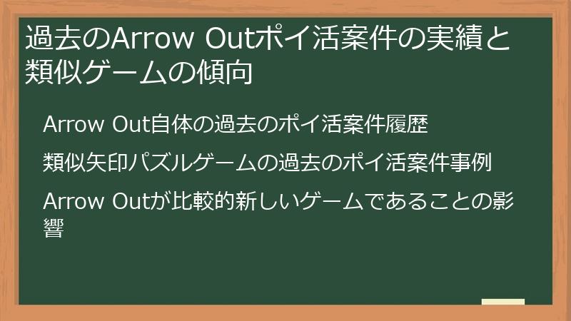 過去のArrow Outポイ活案件の実績と類似ゲームの傾向